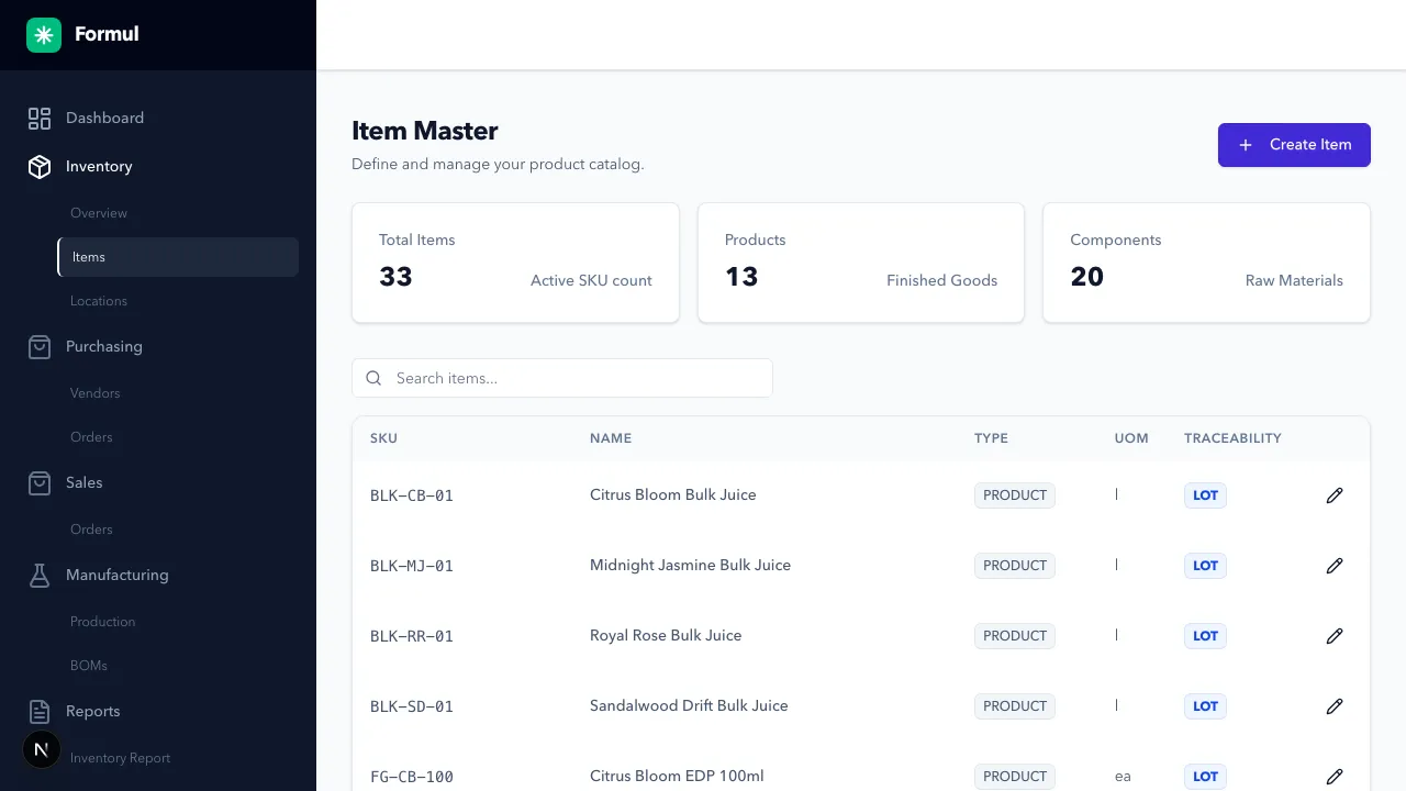 Item Master Overview